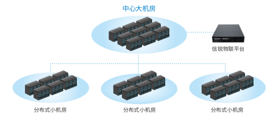 智慧機房804.png